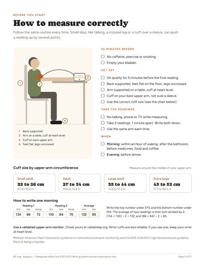 Page 2: How to measure correctly