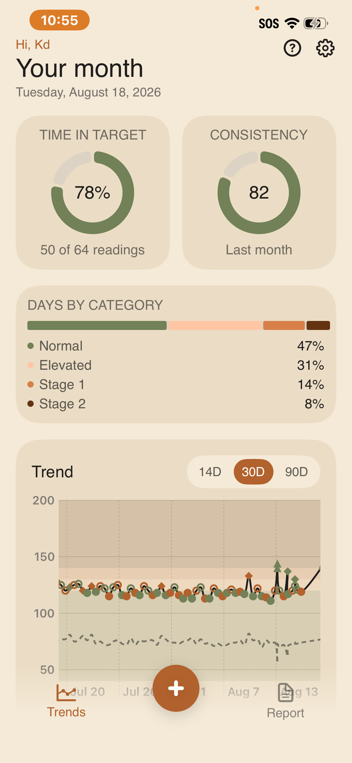 dashboard trend view